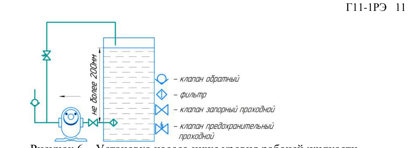 Схема установки насоса ниже уровня рабочей жидкости