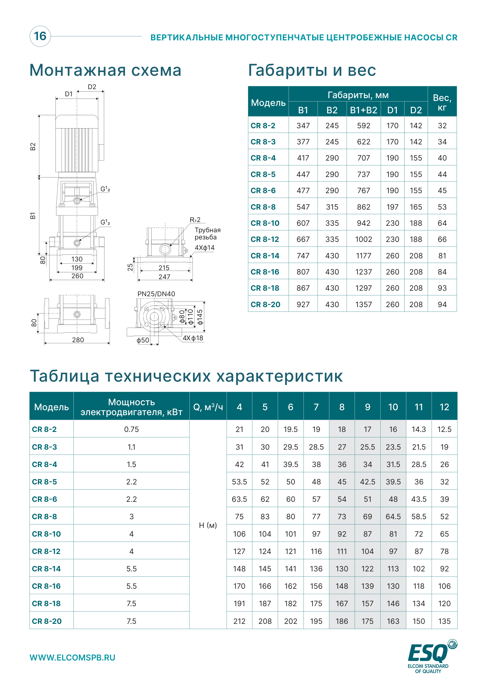 Габариты и таблица характеристик CR8